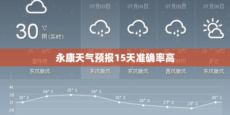 永康天气预报15天准确率高