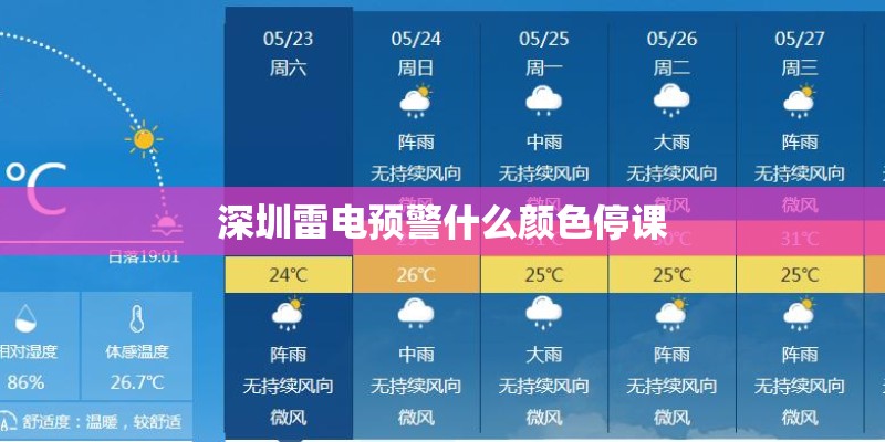 深圳雷电预警什么颜色停课