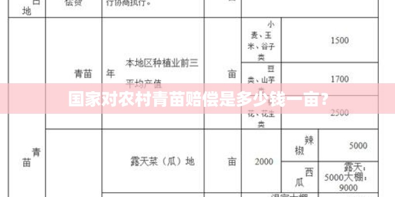 国家对农村青苗赔偿是多少钱一亩？