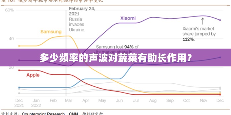 多少频率的声波对蔬菜有助长作用？